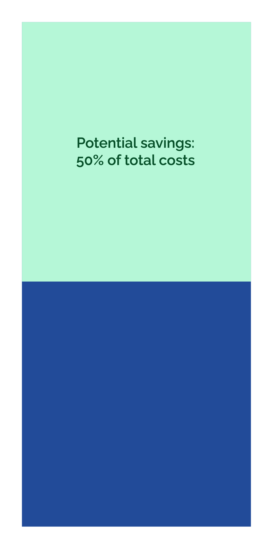 BMNS - Potential savings at 50 percent of total costs