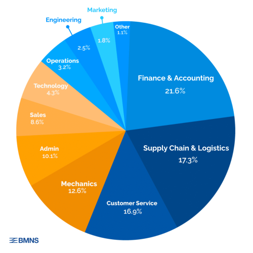Images for LinkedIn Posts